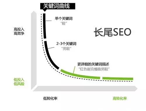 嘉兴网站SEO优化批量挖掘长尾关键词的17种方法 图1 嘉兴网站SEO优化批量挖掘长尾关键词的17种方法 图1